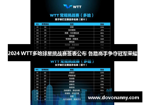 2024 WTT多哈球星挑战赛签表公布 各路高手争夺冠军荣耀