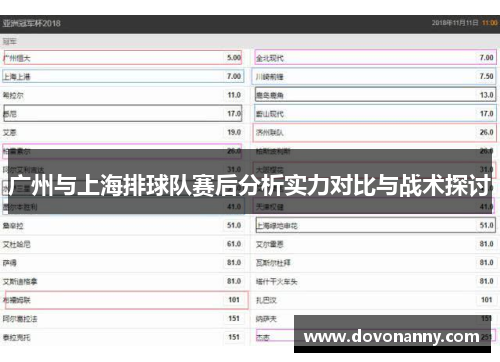 广州与上海排球队赛后分析实力对比与战术探讨