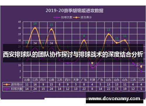 西安排球队的团队协作探讨与排球战术的深度结合分析