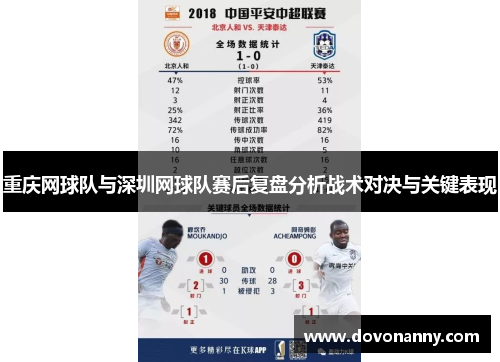 重庆网球队与深圳网球队赛后复盘分析战术对决与关键表现
